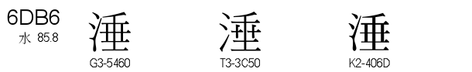 U+6DB6